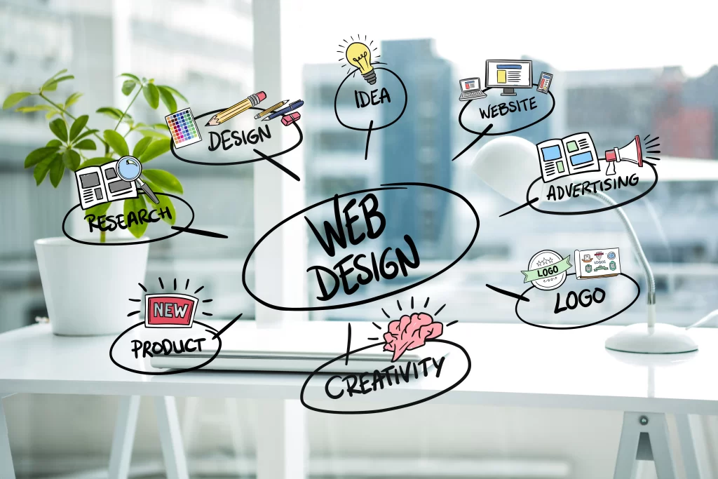 best website design company Dubai